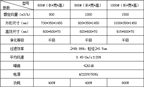 移動式空氣自凈器技術參數(shù)