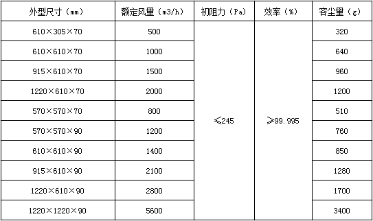 刀架式高效過(guò)濾器參數(shù)表